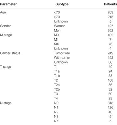 Construction of a Two-Gene Immunogenomic-Related Prognostic Signature in Lung Squamous Cell Carcinoma